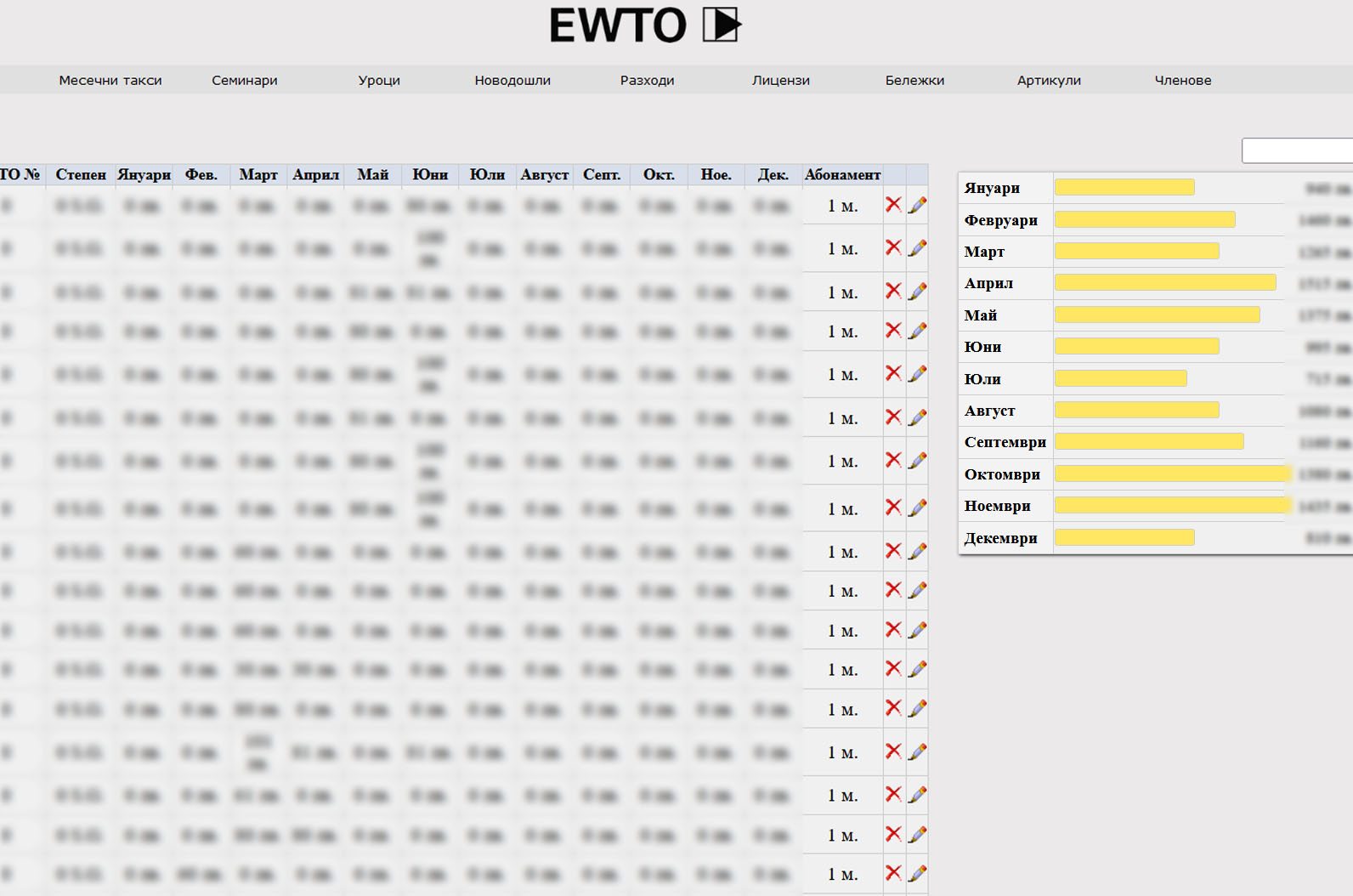 EWTO-Bulgaria | Accounting Software